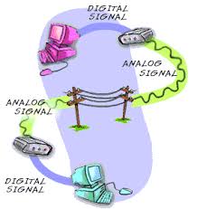 How a modem works Telephone lines ...